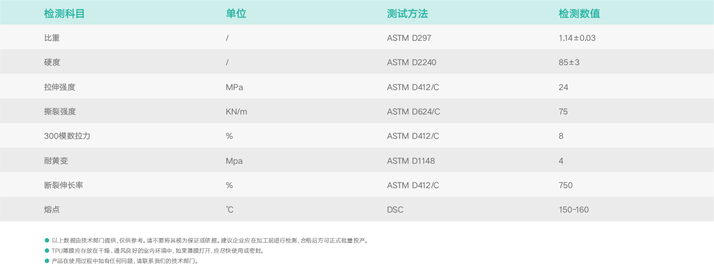 Basic physical properties.png Basic physical properties.png