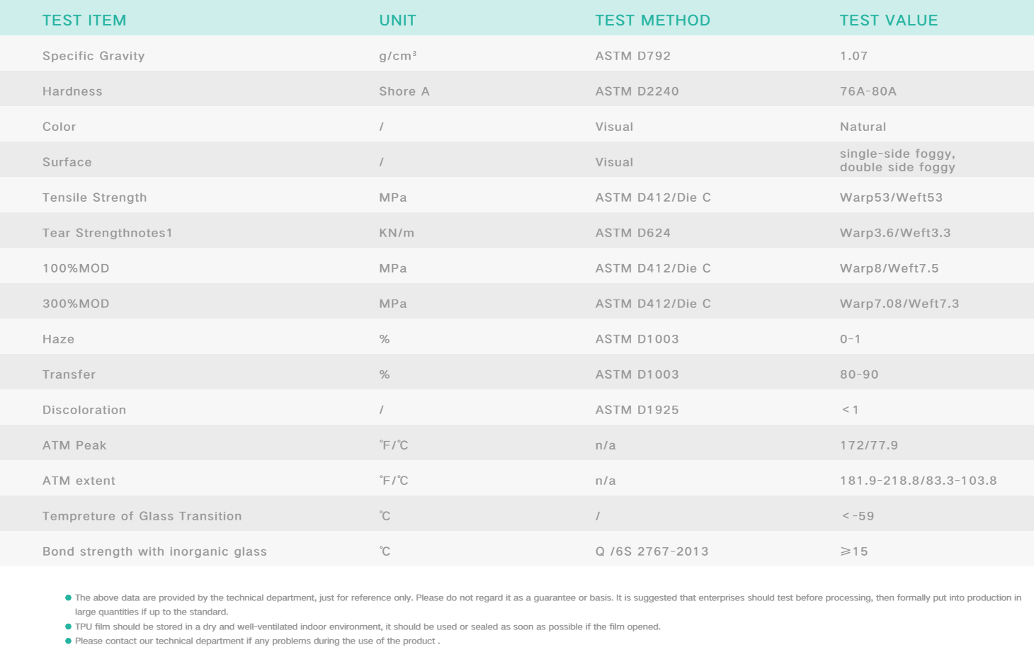 Basic physical properties.png Basic physical properties.png